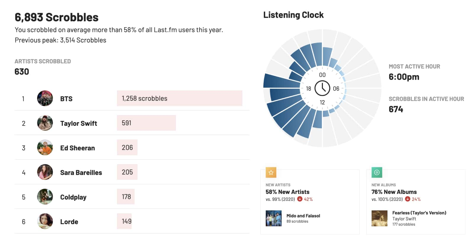 Screenshot of various LastFM data